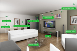 Home Automation Benefits